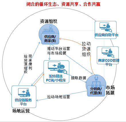 羳ó̳